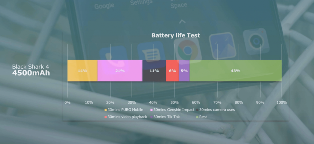 هاتف Black Shark 4