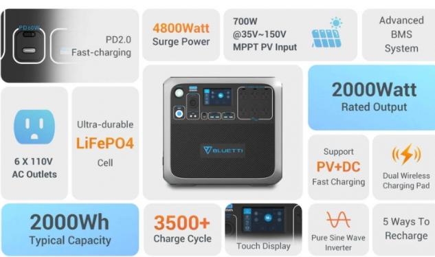 محطة الطاقة المحمولة Bluetti AC200P 2000Wh